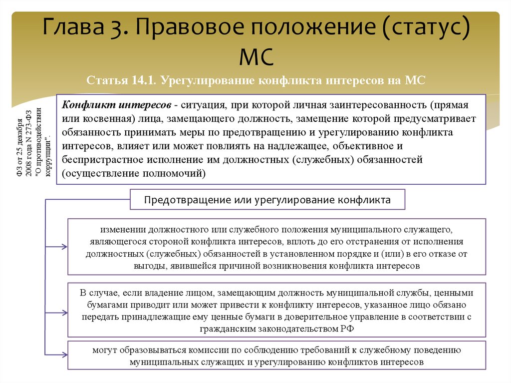 Ст 25 фз. Конфликт интересов и порядок его урегулирования. Конфликт интересов, его урегулирование. Порядок урегулирования конфликта интересов схема. Схема урегулирования конфликта интересов на муниципальной службе.