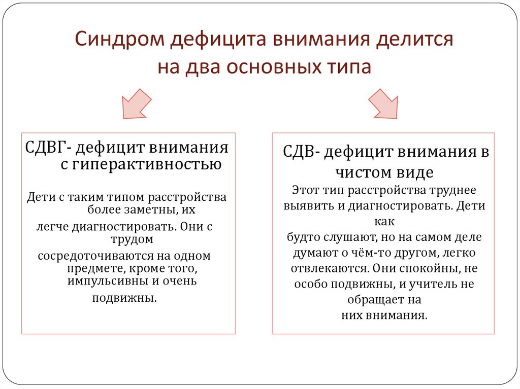 Сдвг что это. Признаки дефицита внимания. Синдром дефицита внимания. Синдром дифицитавнимания. Синдром дефицита внимания причины.