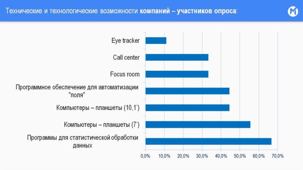 Технические и технологические возможности компаний – участников опроса: