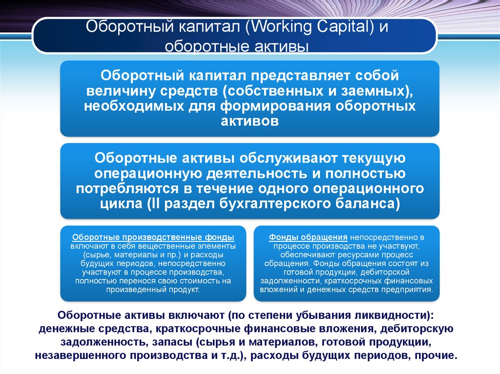 Краткосрочное финансирование и управление оборотным капиталом - презентация онлайн