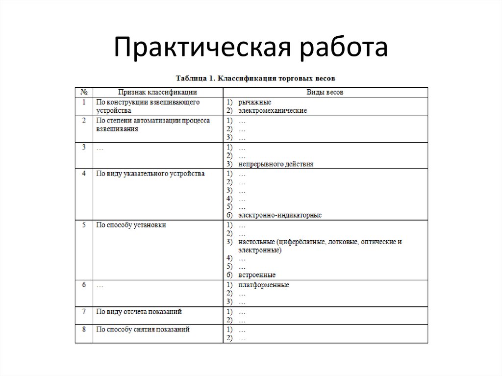 Схема классификация весов по виду указательного устройства