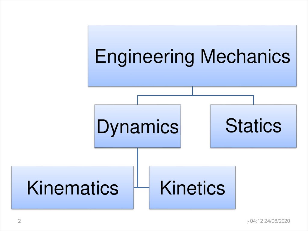 Engineering Mechanics Part II Dynamics Lectures 1 3 