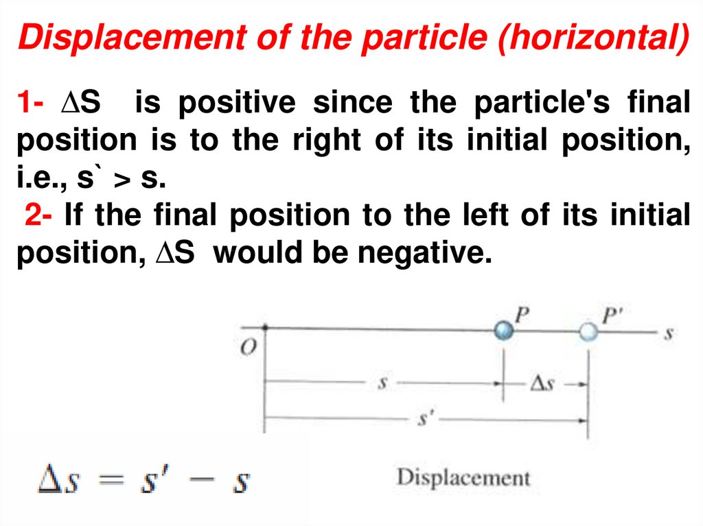 Displacement of the particle (horizontal)
