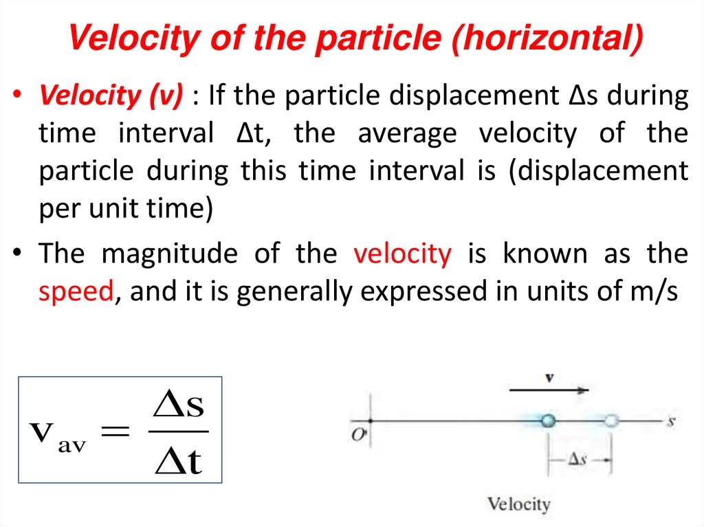 Velocity of the particle (horizontal)