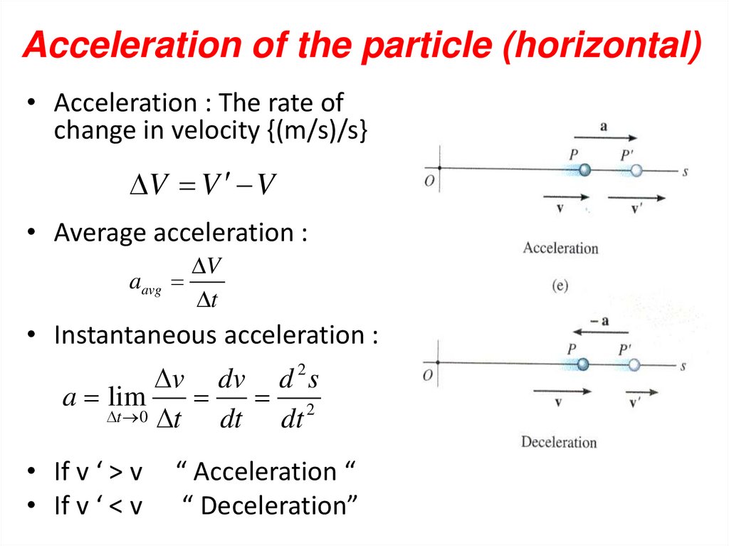 Acceleration of the particle (horizontal)
