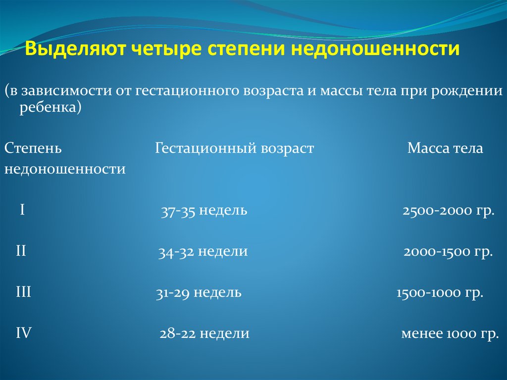 Периоды детского возраста презентация