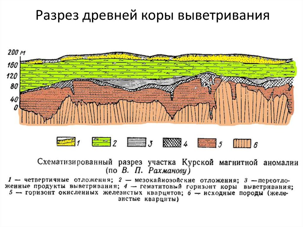 Древний слой. Разрез коры выветривания. Площадная кора выветривания. Сиаллитная кора выветривания. Строение коры выветривания.