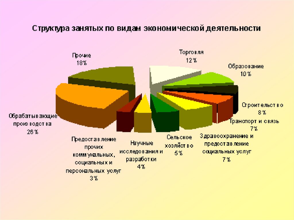 Занятость трудовых ресурсов. Трудовые ресурсы Австралии. Соотношение трудовой потенциал и трудовые ресурсы. Структура занятости Австралии. Обеспечение трудовыми ресурсами Австралии.