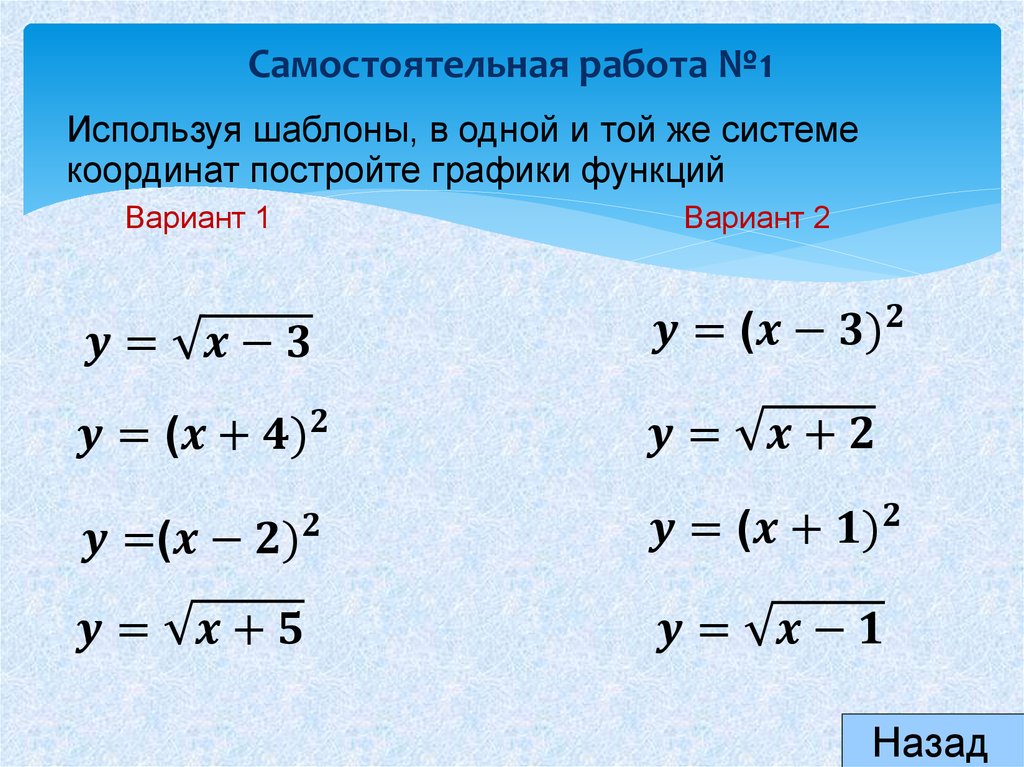 Самостоятельная работа графики функции