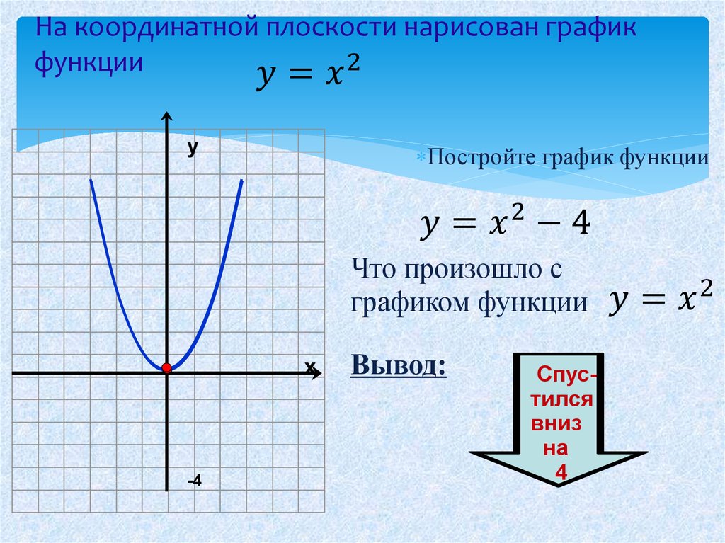 Рисунки с помощью графика функции. График функции рисунок. Нарисовать график. Как нарисовать график функции. Как рисуется график функции.