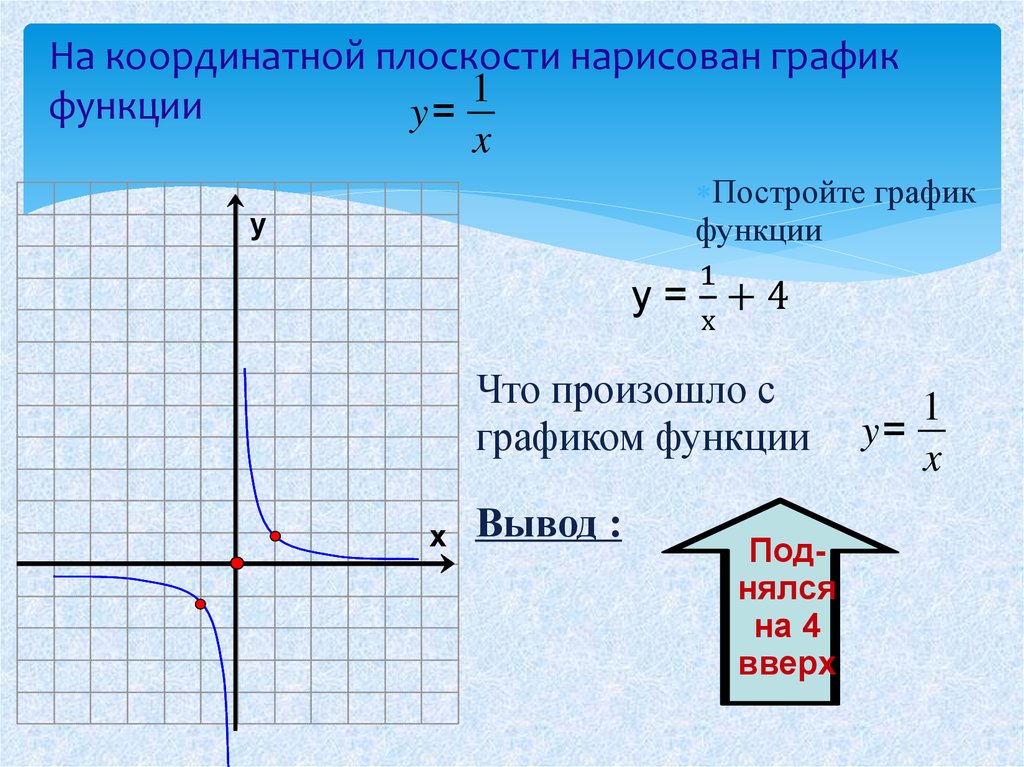 На координатной плоскости изображены