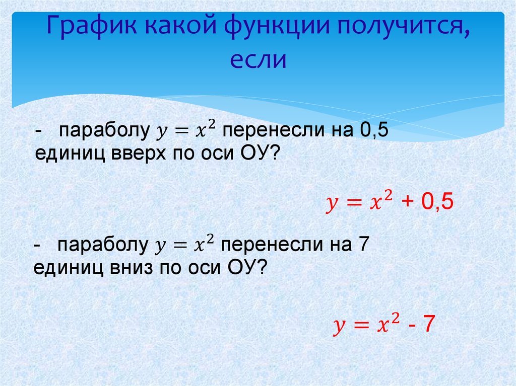 График какой функции получится, если