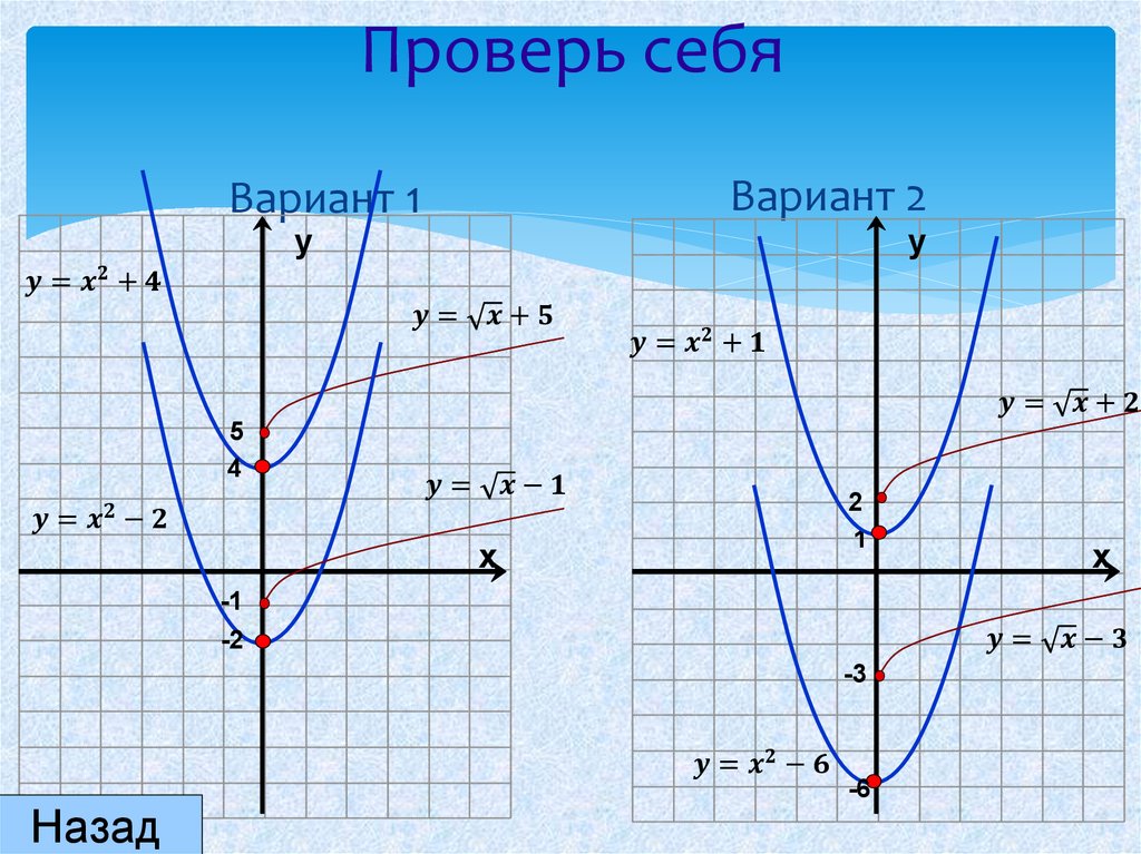 Проверь себя