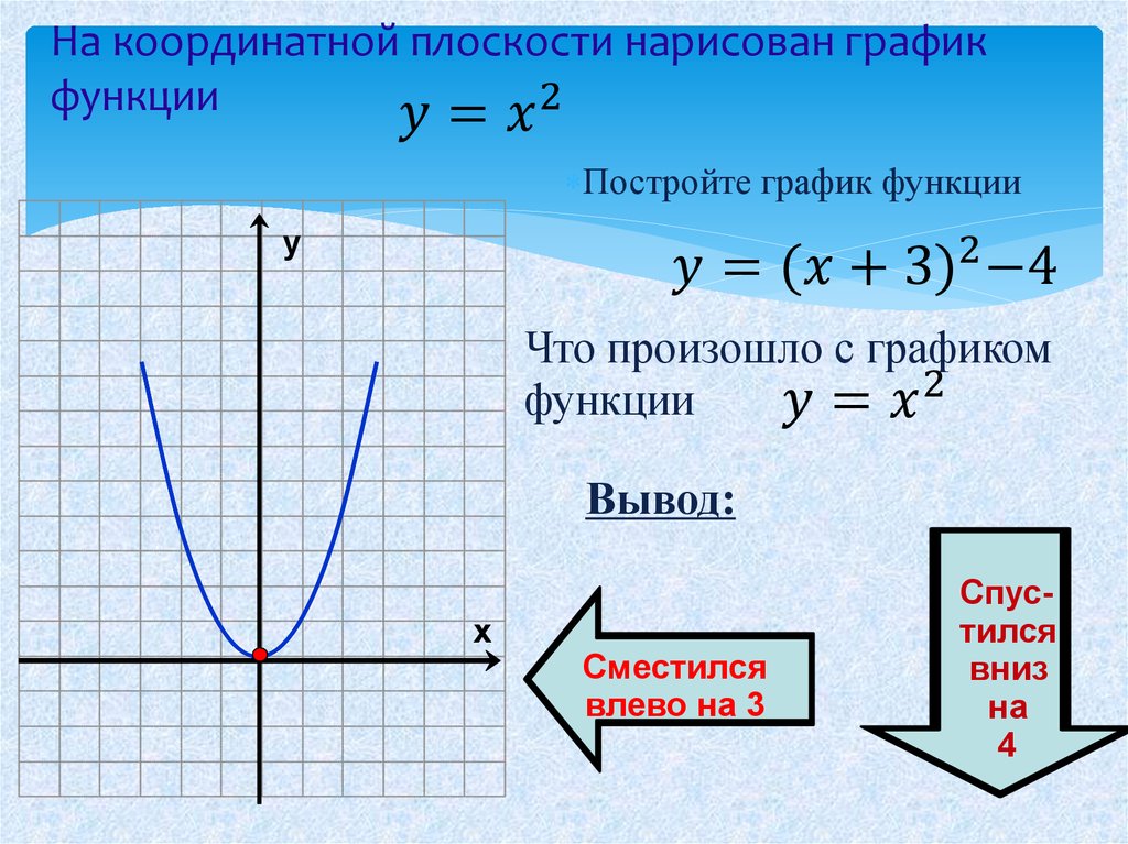 Как нарисовать график в си