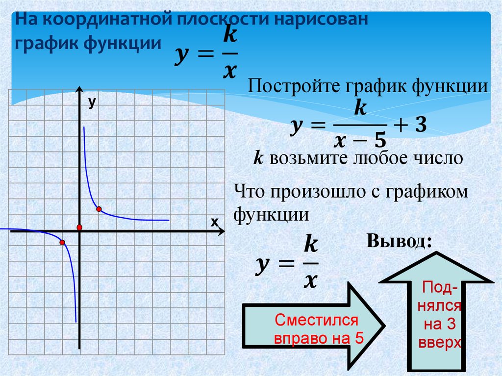 График функции в одной координатной плоскости