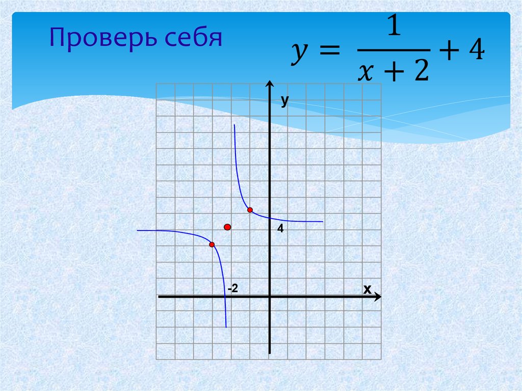 Проверь себя