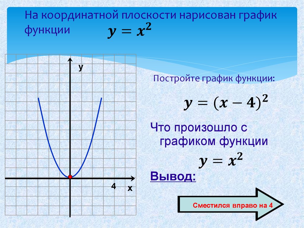 Поставить график функции