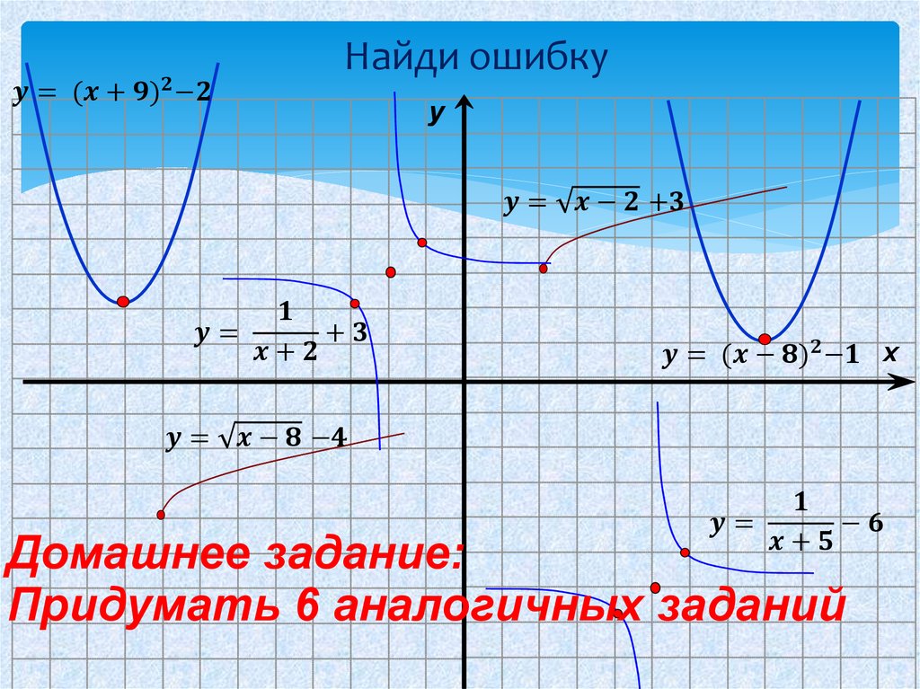 Найди ошибку