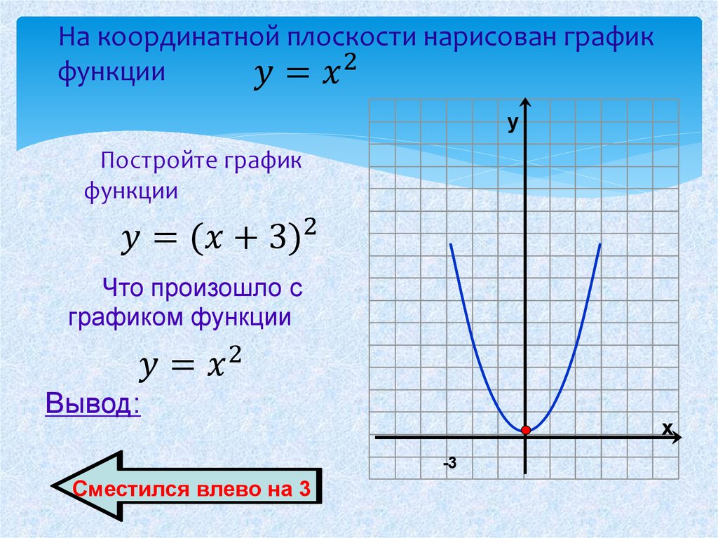 Функция 8 x. Нарисовать график. Как нарисовать график функции. Как рисуется график функции. Нарисовать график по функции.