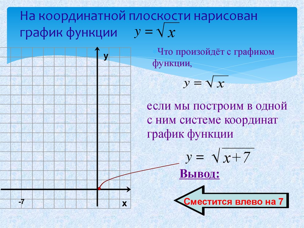 Нарисовать график функций