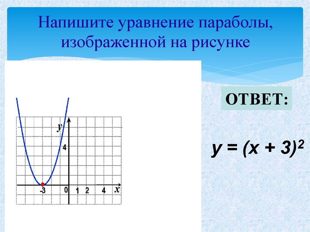 Рисунок графиков онлайн