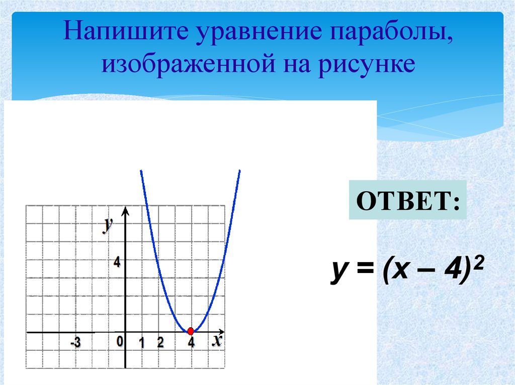 Парабола проходит через