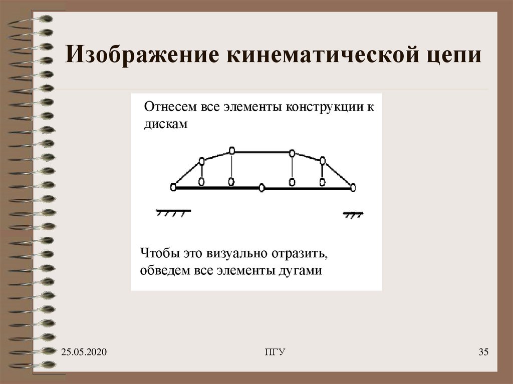 Расчет кинематических цепей презентация