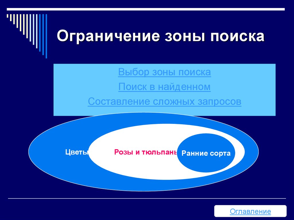 Поиск выборов. Зона поиска. Зона Поисковик. Ограниченные зоны. Зоны с ограниченным доступом.