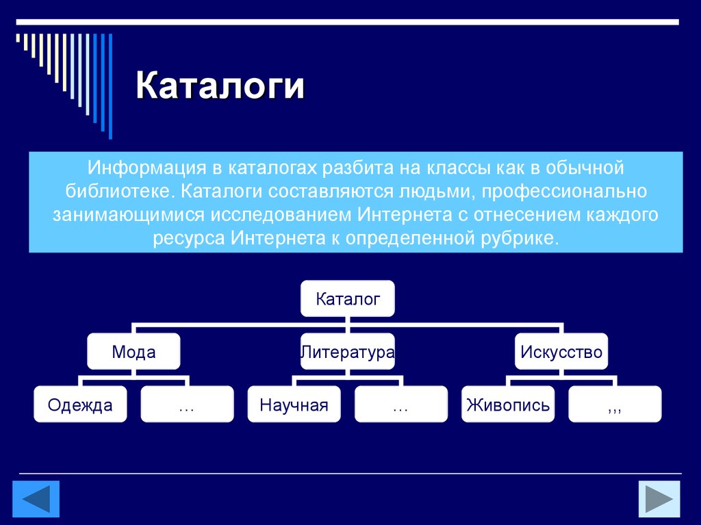 Презентация на тему разновидности поисковых систем