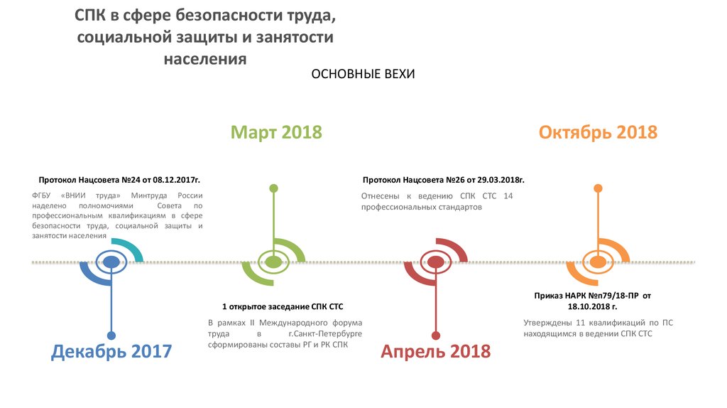 Сайт свердловской пригородной компании