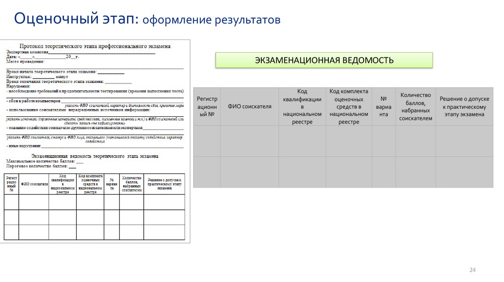 Оформить результат. Оформление результатов МЭ. Оформление результатов ЭА. Оформление результатов ПП. Оформление результатов то 1.