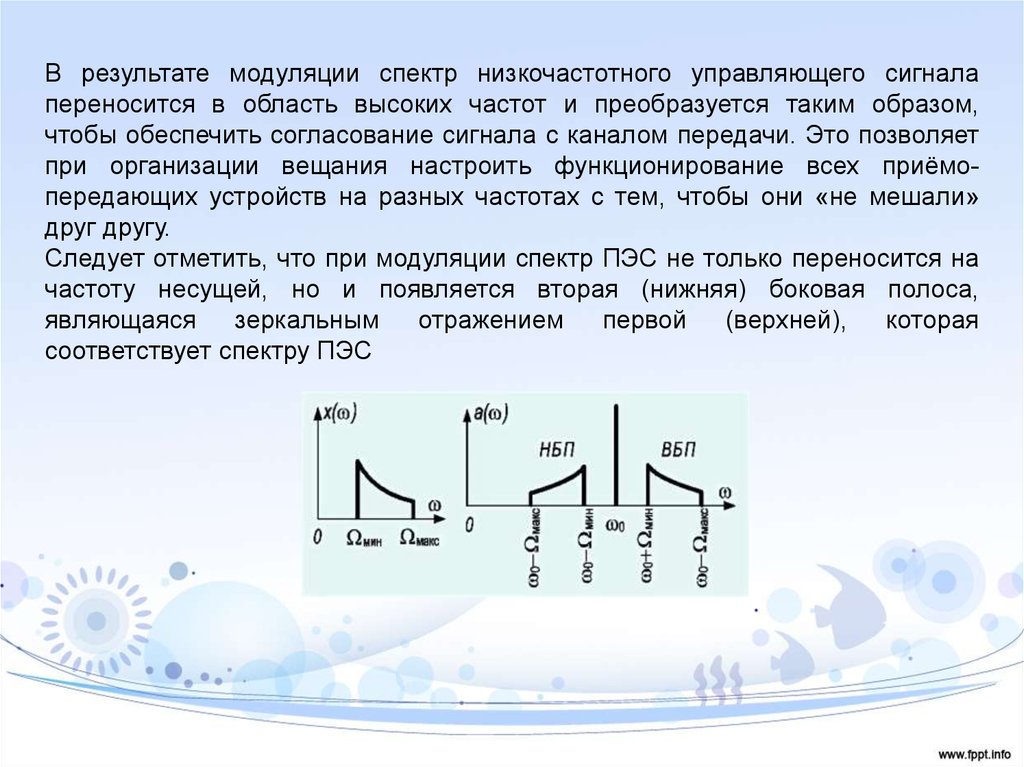 Файлы высоких частот. Спектр управляющего сигнала. Низкочастотные управляющие сигналы. Согласование сигналов и каналов. Частотная манипуляция результат сигналов.