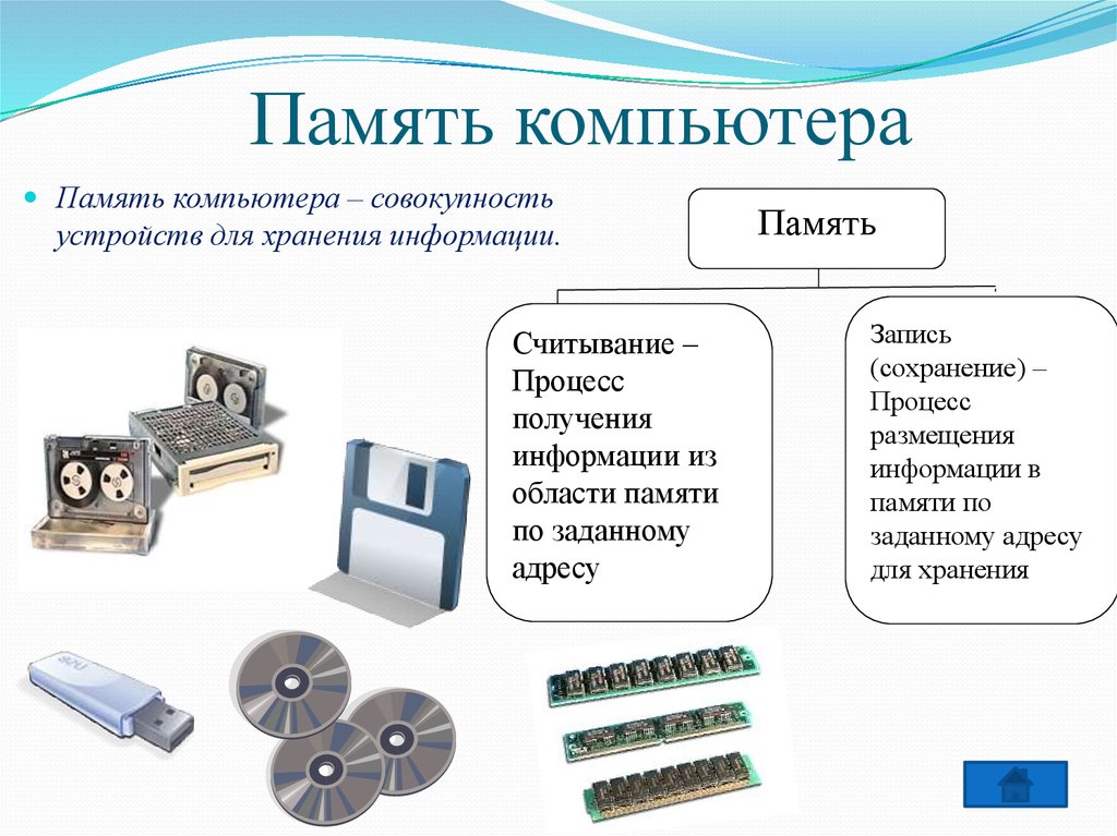 Внутренняя память компьютера презентация