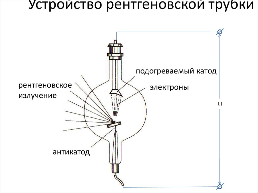 Строение рентгеновской трубки рисунок