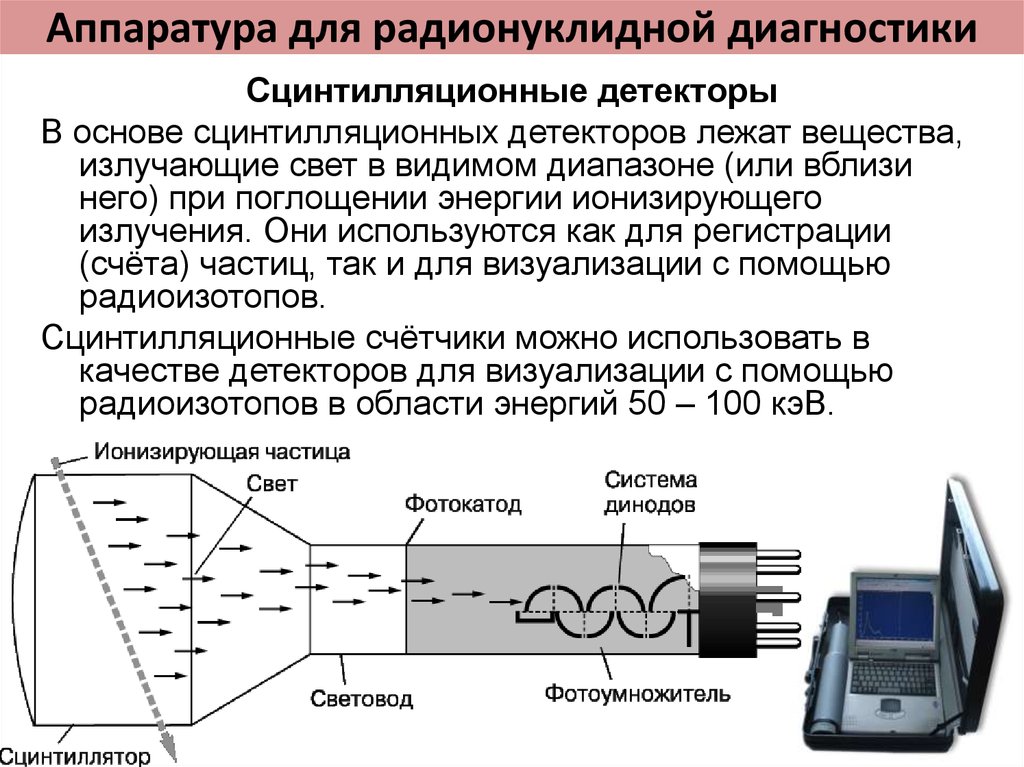 Ионизирующие детекторы. Схема сцинтилляционного дозиметра. Сцинтилляционный детектор гамма-излучения. Сцинтилляционный спектрометр схема. Детекторы ионизирующих излучений.