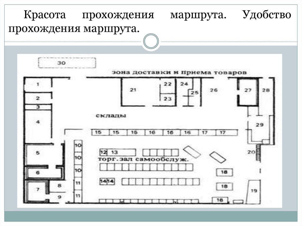 Правила размещения