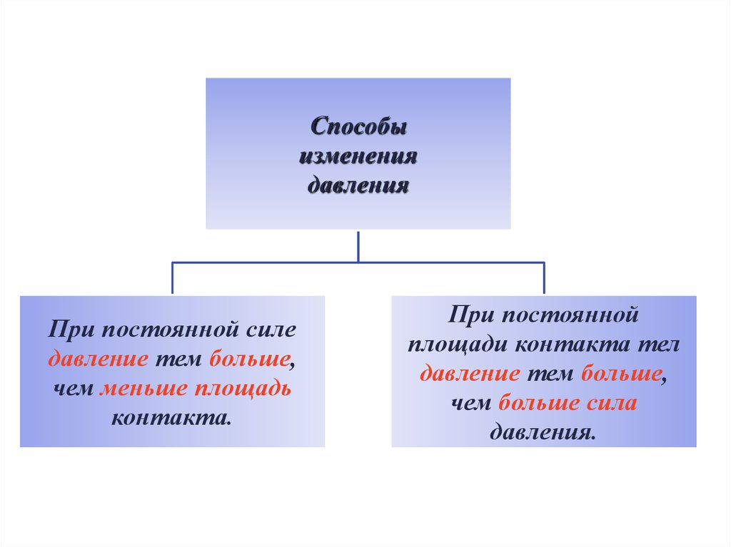 Увеличение и уменьшение давления газа