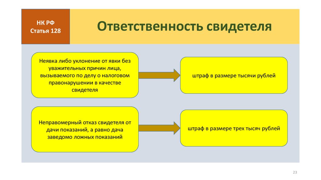 Налоговые правонарушения и налоговая ответственность презентация