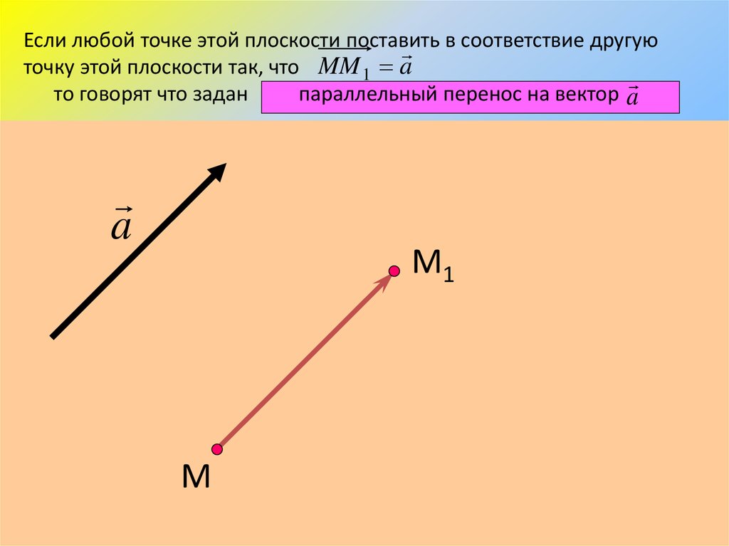 Вектор параллелен оси