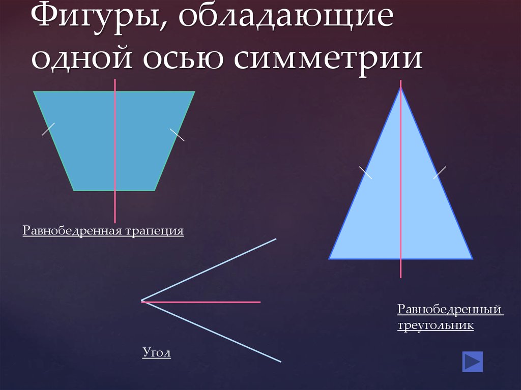 Равнобедренный треугольник имеет три оси симметрии верно. Фигуры обладающие одной осью симметрии. Фигуры обладающие осевой симметрией. Фигура с одной осью симметрии. Ось симметрии трапеции.