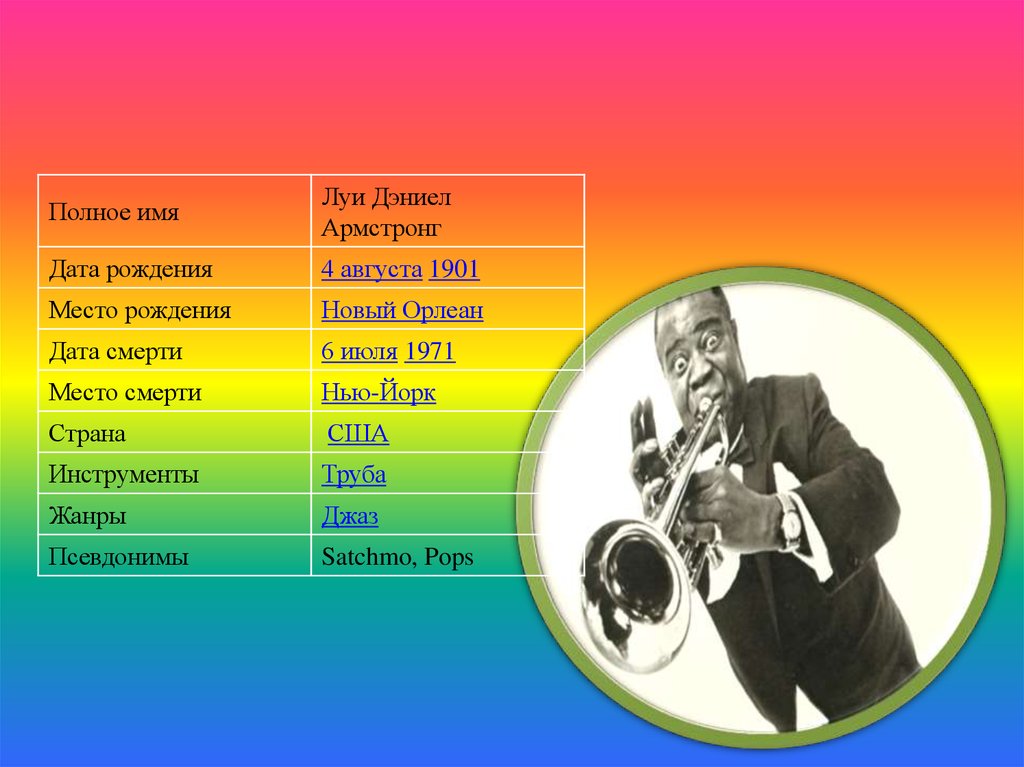 Музыкальные произведения джаза. Названия джазовых произведений. Имена джазовых музыкантов. Исполнители джаза и их произведения. Композиторы джаза.