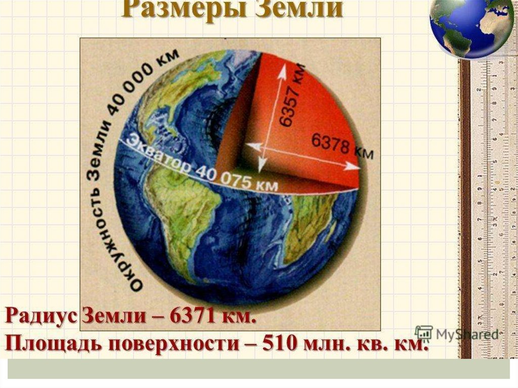 Земной шар в км. Радиус земли. А З размер. Диаметр земли. Размеры земли.