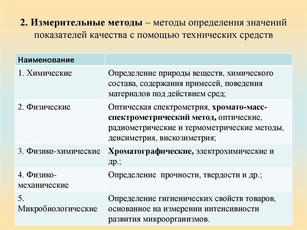 Определить качественное значение