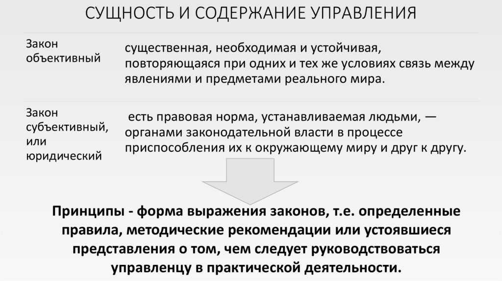 Содержание управления. Сущность и содержание управления. Сущность и содержание уп. Содержание муниципального управления. Сущность муниципального управления.