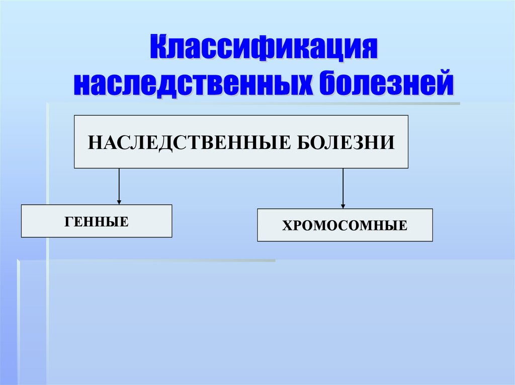 Классификация наследственных заболеваний презентация