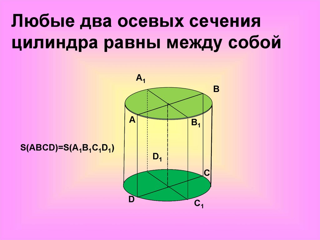 Презентация тела вращения цилиндр