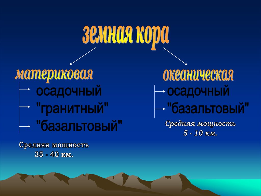 Человек и литосфера презентация 5 класс география