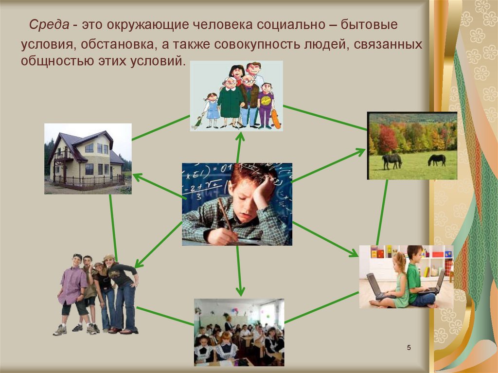 Социальная среда картинки для презентации