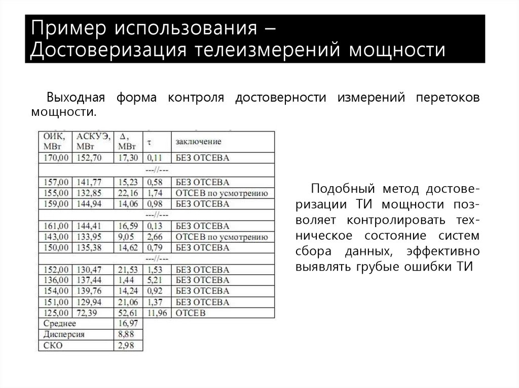 Пример использования – Достоверизация телеизмерений мощности