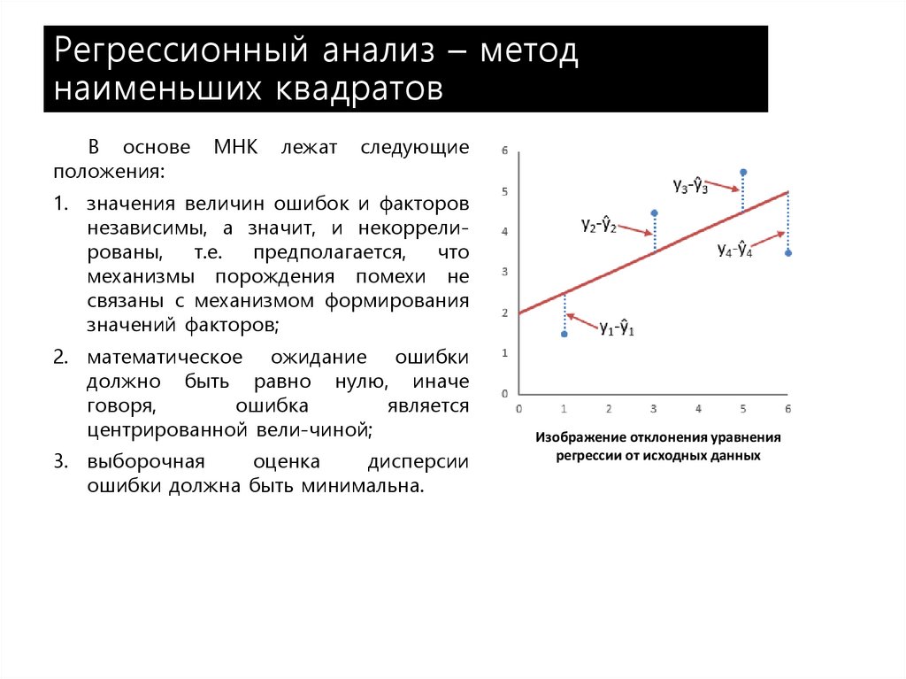 Регрессионный анализ картинка